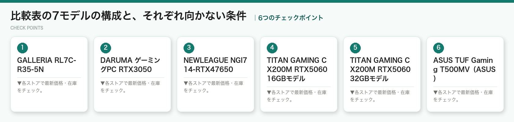 比較表の7モデルの構成と、それぞれ向かない条件の6つのポイント(図解)