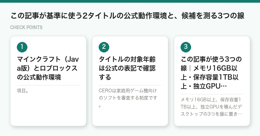 この記事が基準に使う2タイトルの公式動作環境と、候補を測る3つの線（図解）