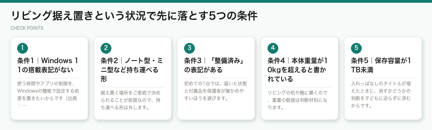 リビング据え置きという状況で先に落とす5つの条件（図解）