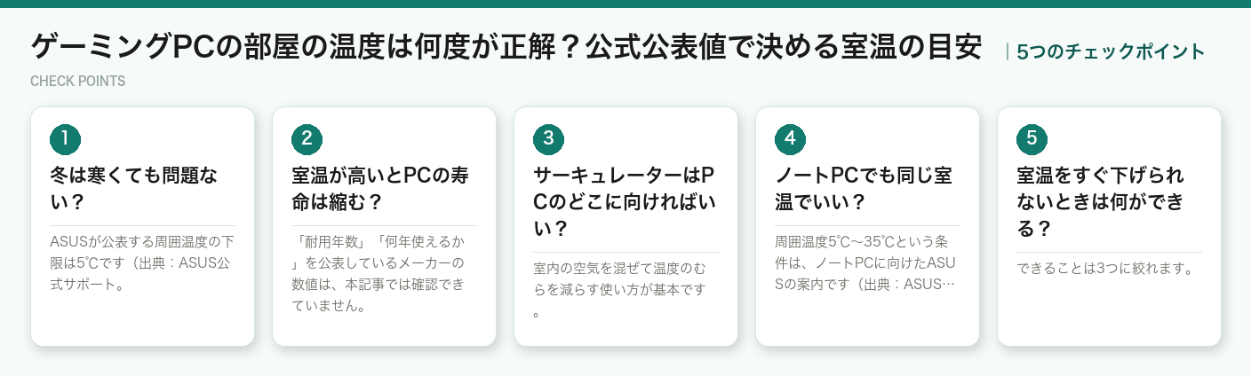 ゲーミングPCの部屋の温度は何度が正解？公式公表値で決める室温の目安の5つのポイント（図解）