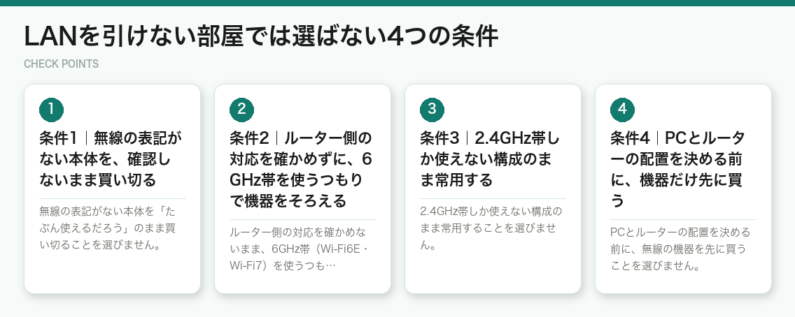 LANを引けない部屋では選ばない4つの条件（図解）