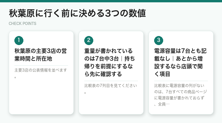 秋葉原に行く前に決める3つの数値(図解)