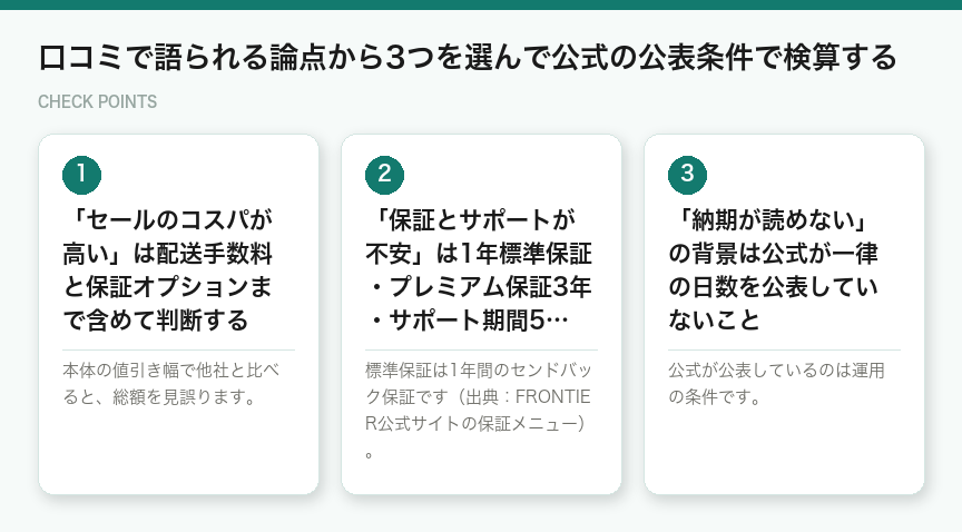 口コミで語られる論点から3つを選んで公式の公表条件で検算する(図解)