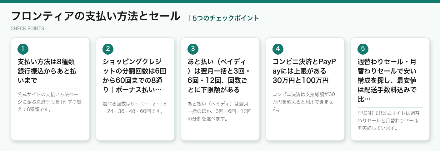 フロンティアの支払い方法とセールの5つのチェックポイント(図解)