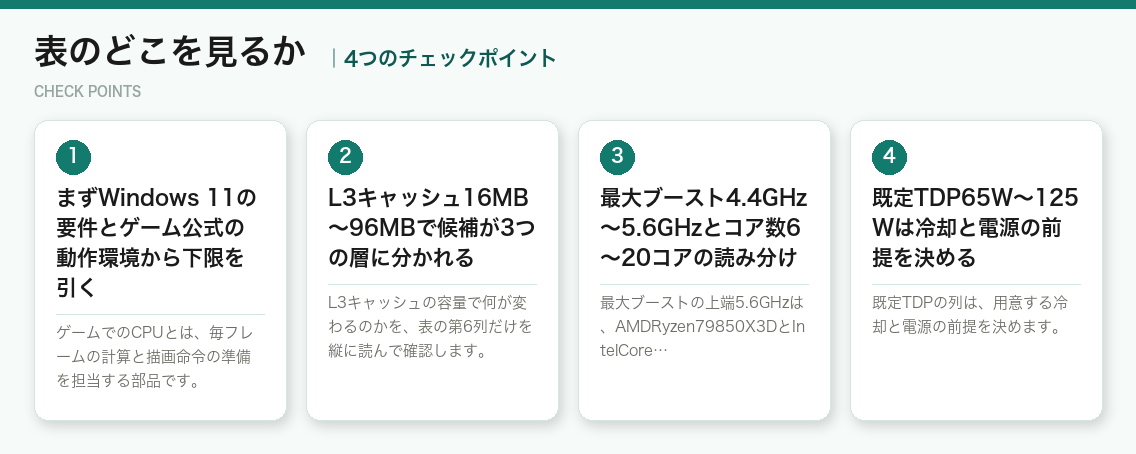 表のどこを見るかの4つのポイント（図解）