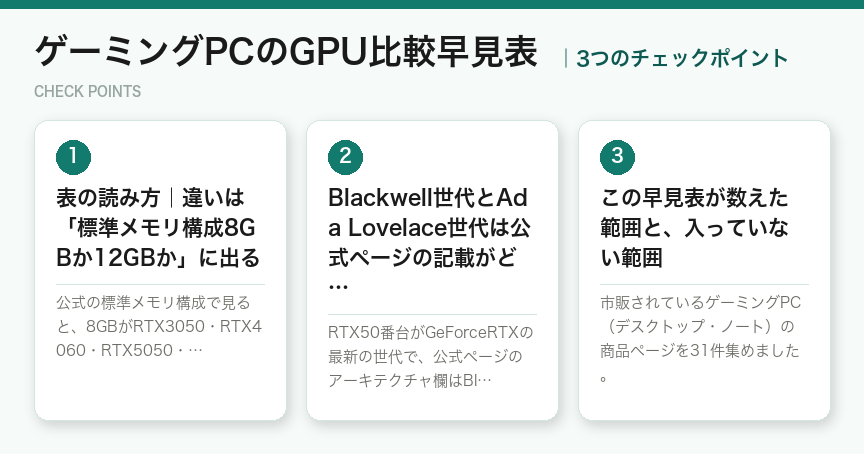 ゲーミングPCのGPU比較早見表の3つのポイント(図解)