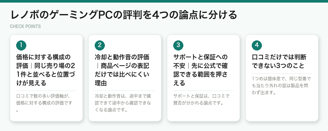 レノボのゲーミングPCの評判を4つの論点に分ける(図解)