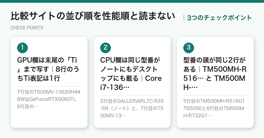 比較サイトの並び順を性能順と読まないの3つのポイント(図解)