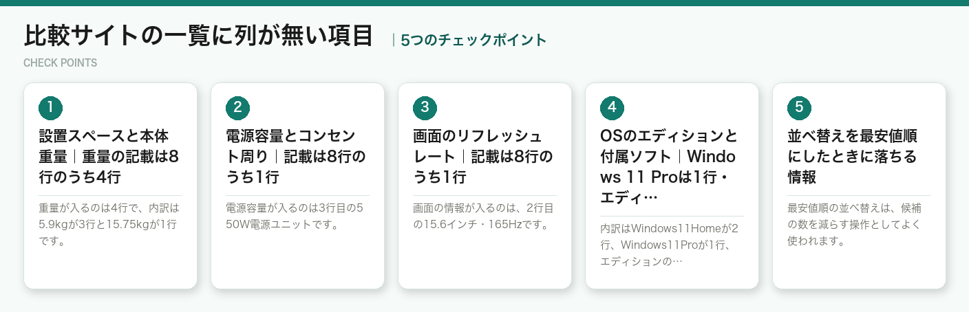 比較サイトの一覧に列が無い項目の5つのチェックポイント(図解)
