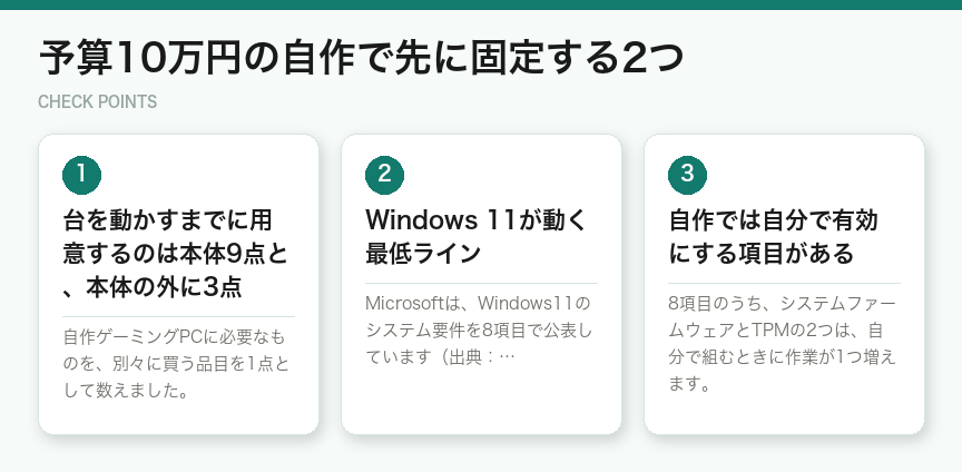 予算10万円の自作で先に固定する2つ(図解)