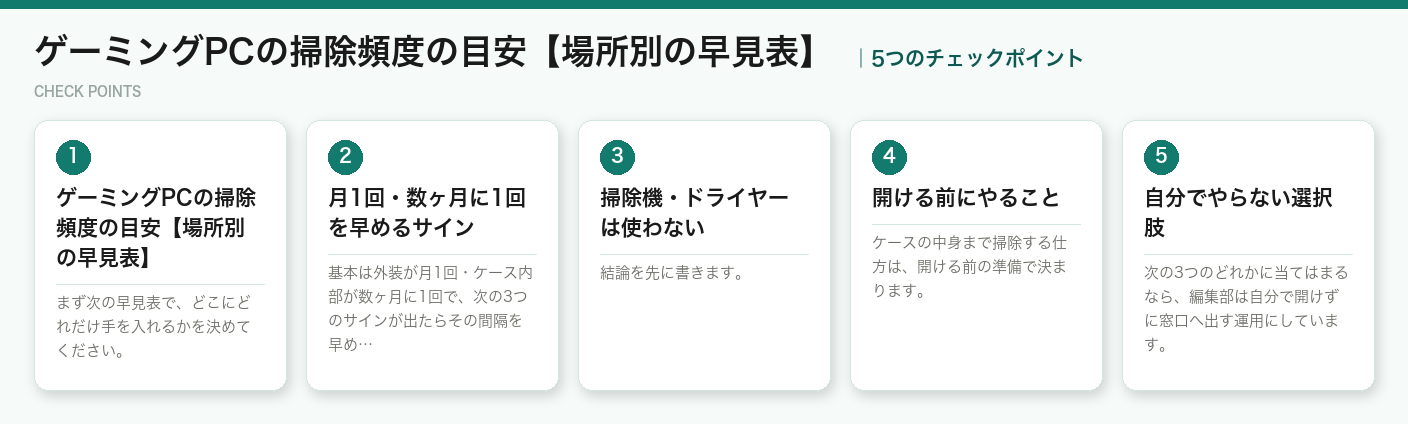 ゲーミングPCの掃除頻度の目安【場所別の早見表】の5つのポイント（図解）
