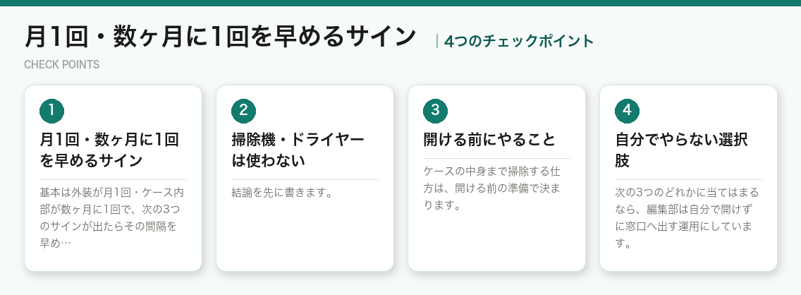 月1回・数ヶ月に1回を早めるサインの4つのチェックポイント（図解）