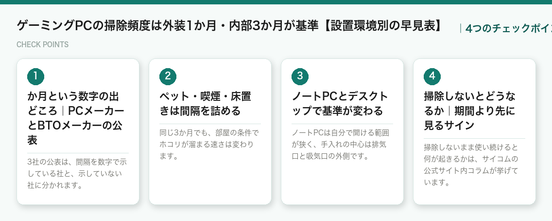 ゲーミングPCの掃除頻度は外装1か月・内部3か月が基準【設置環境別の早見表】の4つのポイント（図解）