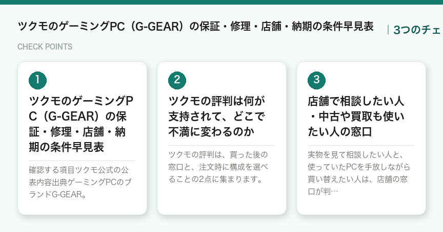 ツクモのゲーミングPC（G-GEAR）の保証・修理・店舗・納期の条件早見表の3つのポイント（図解）