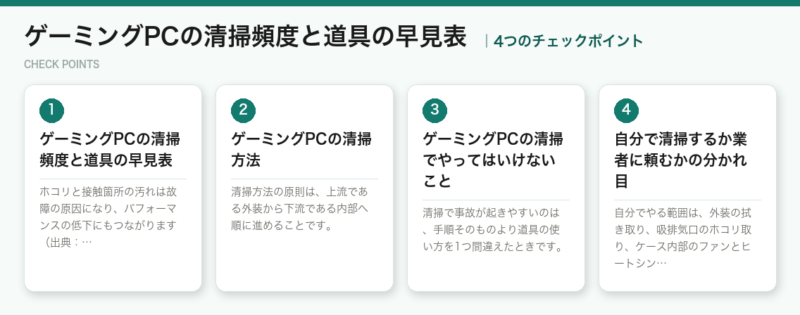 ゲーミングPCの清掃頻度と道具の早見表の4つのポイント(図解)