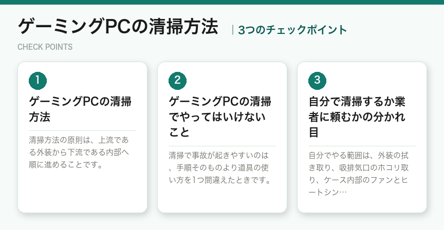 ゲーミングPCの清掃方法の3つのチェックポイント(図解)