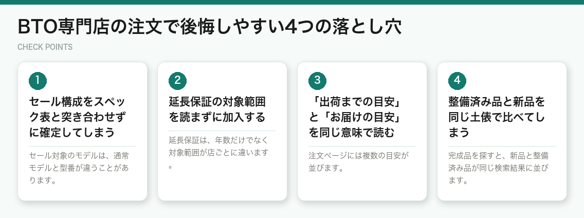 BTO専門店の注文で後悔しやすい4つの落とし穴(図解)