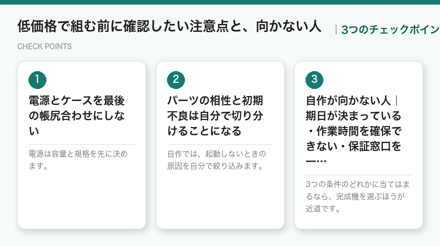 低価格で組む前に確認したい注意点と、向かない人の3つのチェックポイント(図解)