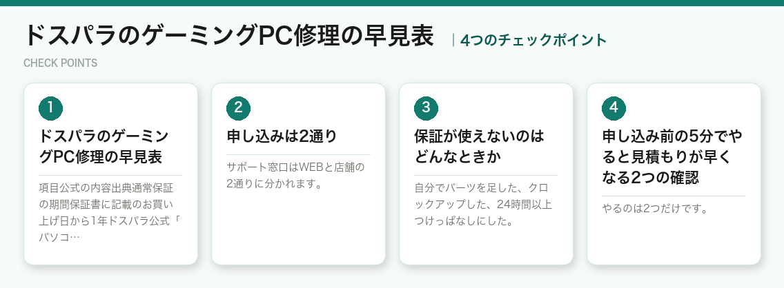 ドスパラのゲーミングPC修理の早見表の4つのポイント(図解)