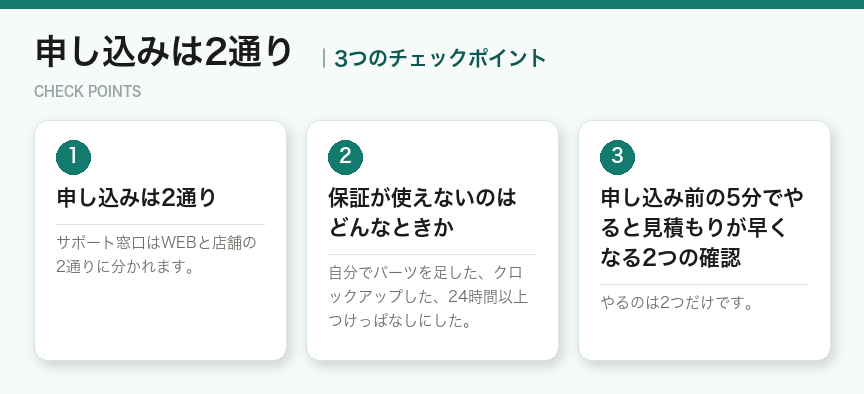 申し込みは2通りの3つのチェックポイント(図解)