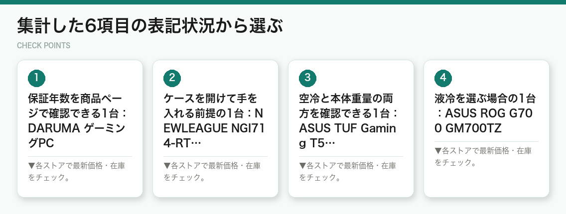 集計した6項目の表記状況から選ぶ（図解）