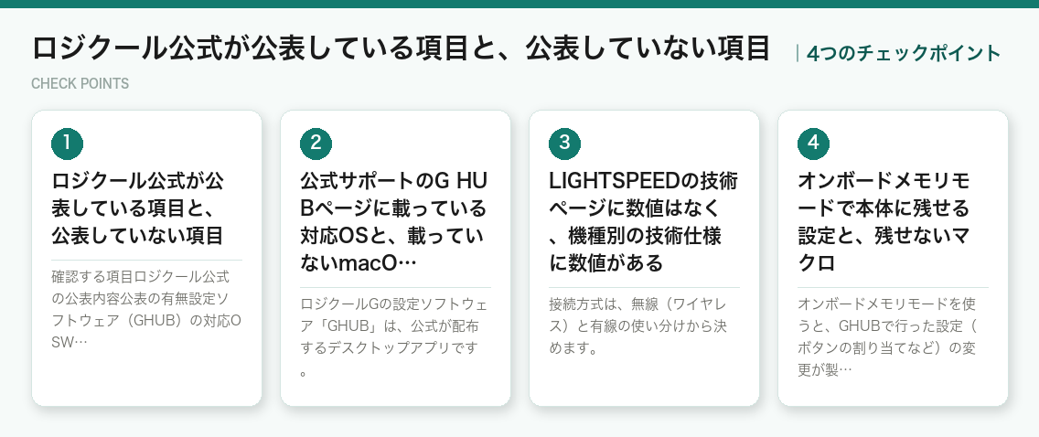 ロジクール公式が公表している項目と、公表していない項目の4つのポイント(図解)