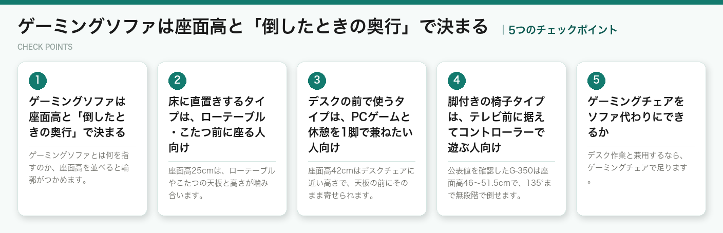 ゲーミングソファは座面高と「倒したときの奥行」で決まるの5つのポイント（図解）