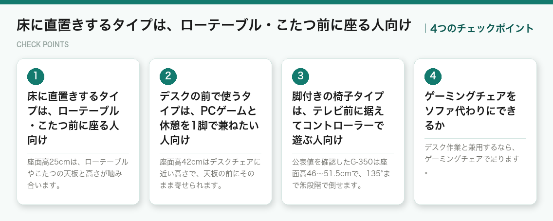 床に直置きするタイプは、ローテーブル・こたつ前に座る人向けの4つのチェックポイント（図解）