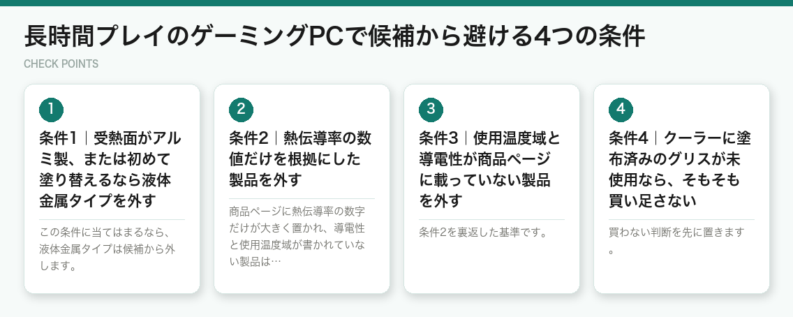 長時間プレイのゲーミングPCで候補から避ける4つの条件（図解）