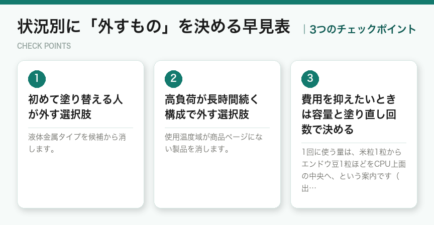 状況別に「外すもの」を決める早見表の3つのチェックポイント（図解）