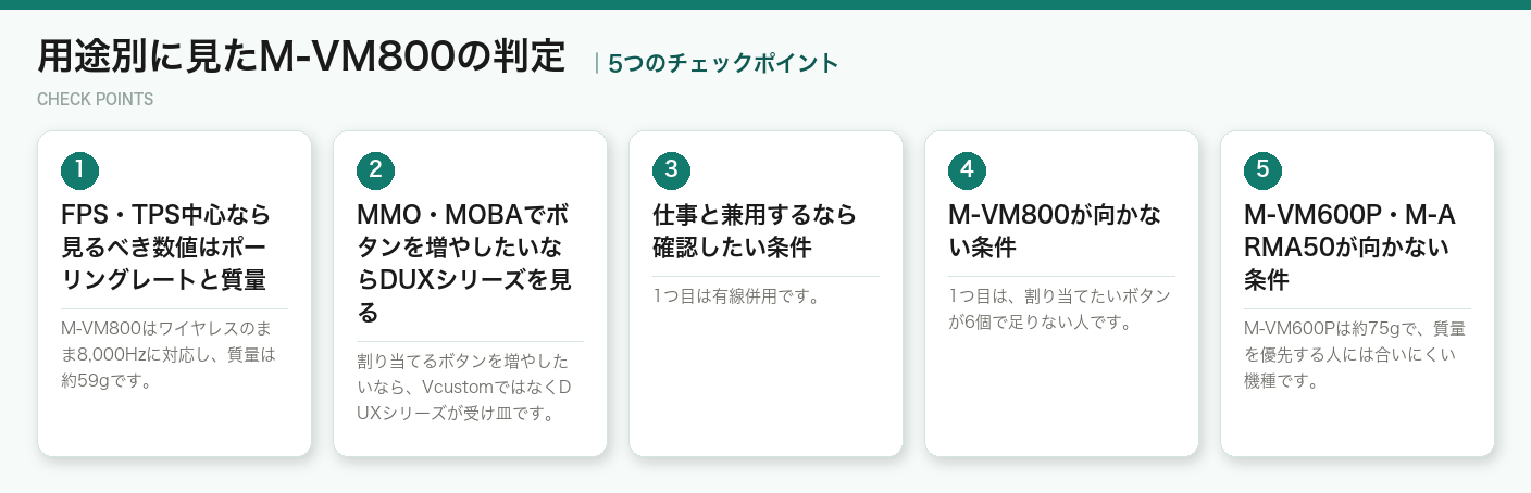用途別に見たM-VM800の判定の5つのチェックポイント(図解)