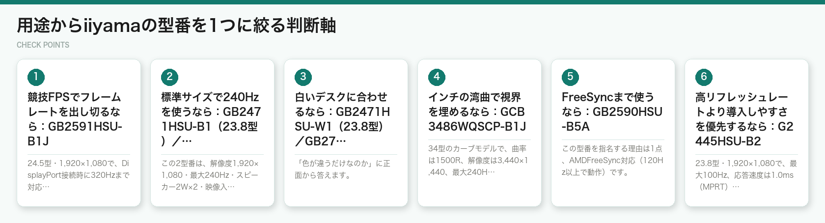 用途からiiyamaの型番を1つに絞る判断軸（図解）