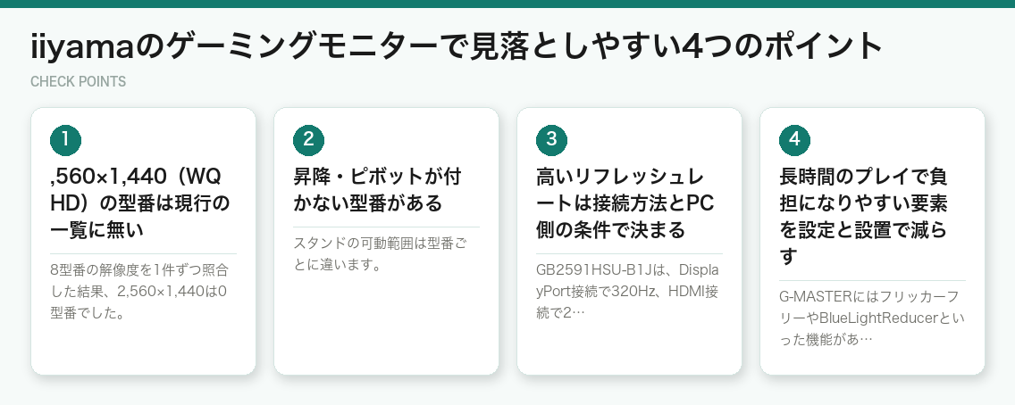iiyamaのゲーミングモニターで見落としやすい4つのポイント（図解）