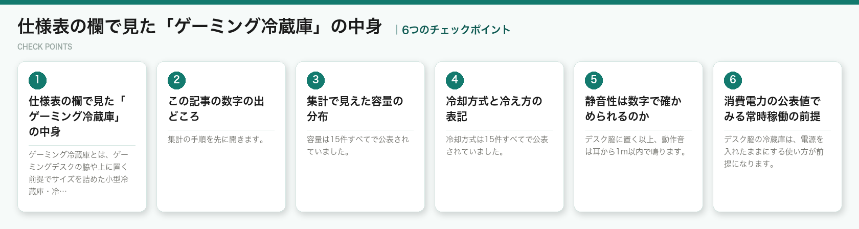 仕様表の欄で見た「ゲーミング冷蔵庫」の中身の6つのチェックポイント（図解）