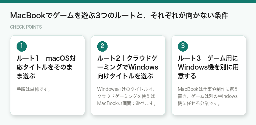 MacBookでゲームを遊ぶ3つのルートと、それぞれが向かない条件(図解)