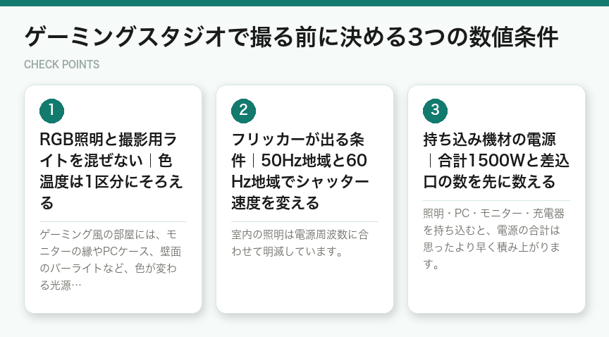 ゲーミングスタジオで撮る前に決める3つの数値条件（図解）