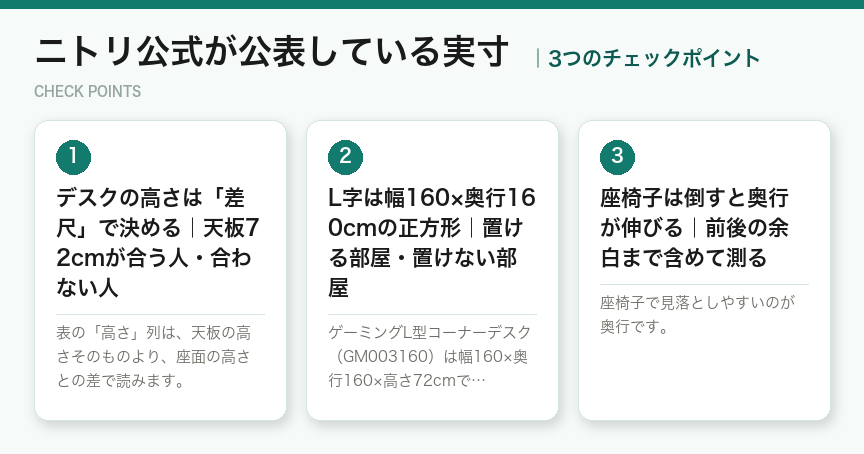 ニトリ公式が公表している実寸の3つのポイント（図解）