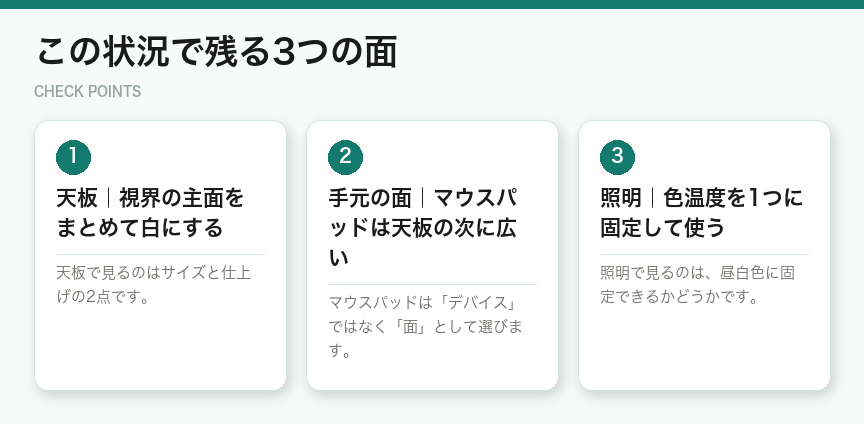 この状況で残る3つの面（図解）