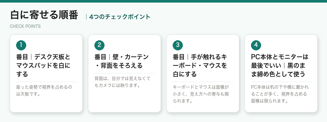 白に寄せる順番の4つのチェックポイント（図解）