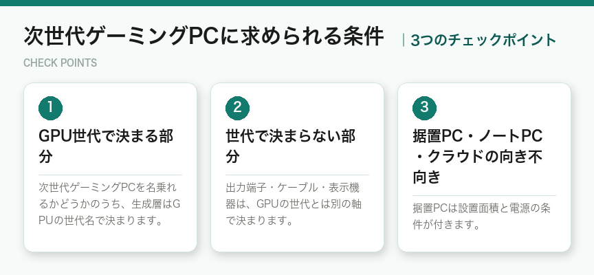 次世代ゲーミングPCに求められる条件の3つのポイント（図解）