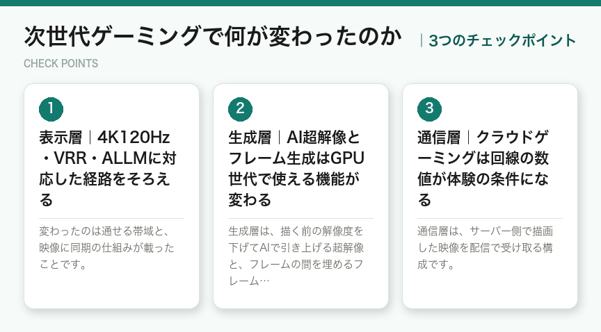 次世代ゲーミングで何が変わったのかの3つのチェックポイント（図解）