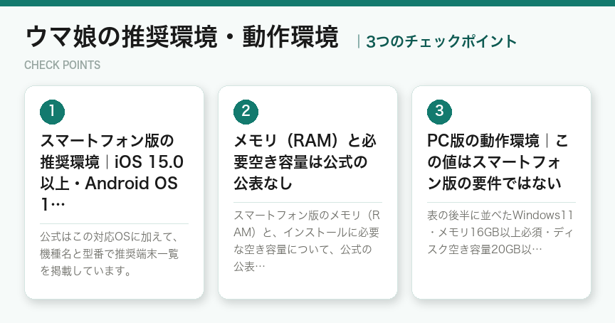 ウマ娘の推奨環境・動作環境の3つのポイント（図解）