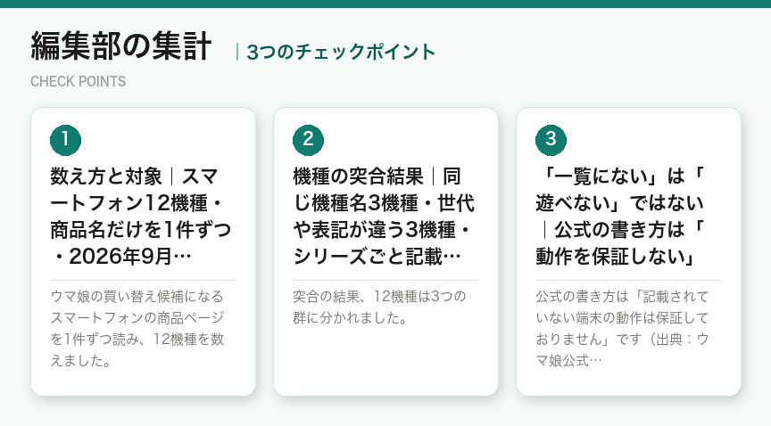編集部の集計の3つのチェックポイント（図解）