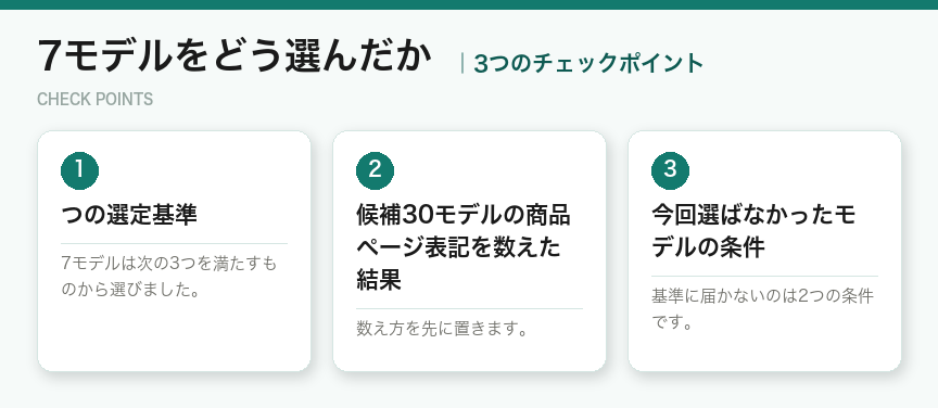 7モデルをどう選んだかの3つのポイント（図解）