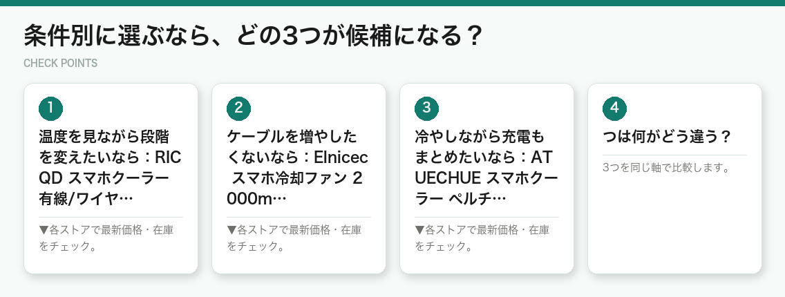 条件別に選ぶなら、どの3つが候補になる?(図解)