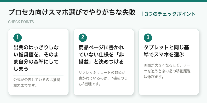 プロセカ向けスマホ選びでやりがちな失敗の3つのチェックポイント（図解）