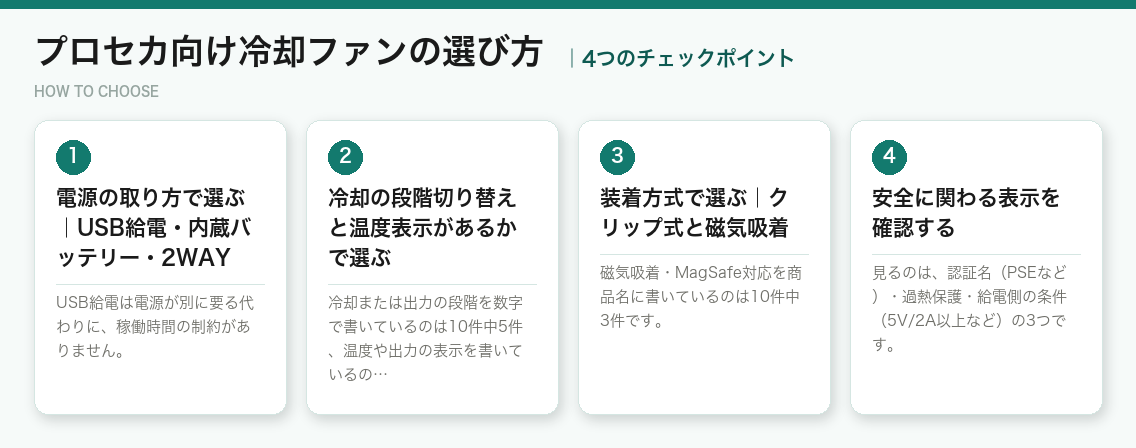 プロセカ向け冷却ファンの選び方4つのポイント(図解)
