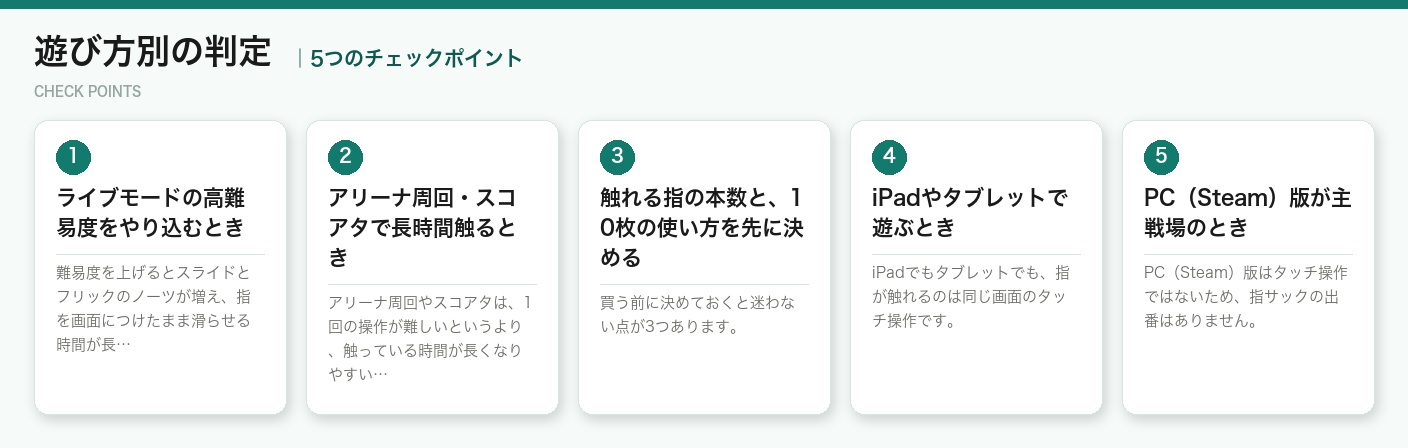 遊び方別の判定の5つのチェックポイント（図解）