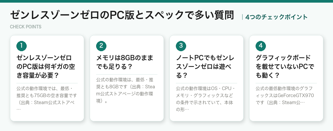 ゼンレスゾーンゼロのPC版とスペックで多い質問の4つのチェックポイント（図解）