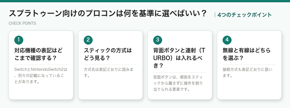 スプラトゥーン向けのプロコンは何を基準に選べばいい？の4つのポイント（図解）